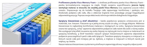 Materac Kolonia Max Plus Visco Molet 120x185 cm Materac Kolonia Max Plus Visco Molet 120x185 cm