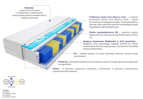 Materac Kolonia Multipocket Visco Molet 100x200 cm