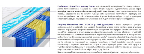 Materac Kolonia Multipocket Visco Molet 95x125 cm Materac Kolonia Multipocket Visco Molet 95x125 cm