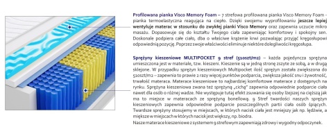 Materac Kolonia Multipocket Visco Molet 175x205 cm Materac Kolonia Multipocket Visco Molet 175x205 cm