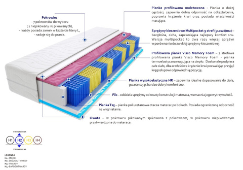 Materac Kolonia 2xMolet Multipocket 100x160 cm