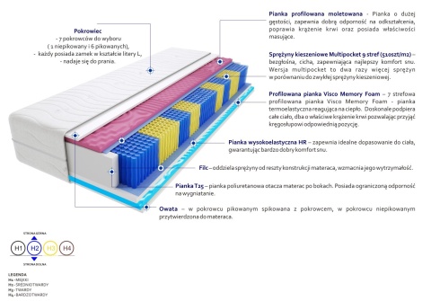 Materac Kolonia 2xMolet Multipocket 65x220 cm