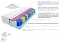 Materac Kolonia 2xMolet Multipocket 135x200 cm