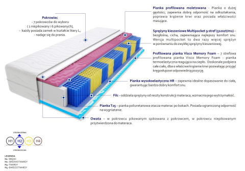 Materac Kolonia 2xMolet Multipocket 135x220 cm
