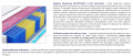 Materac Kolonia 2xMolet Multipocket 145x230 cm