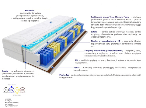 Materac Hebe Visco Molet 105x200 cm