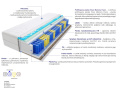 Materac Hebe Trawa Visco Molet 90x125 cm