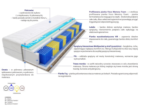 Materac Hebe Trawa Multipocket Visco Molet 140x200 cm