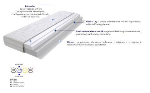 Materac Nola 60x200 cm