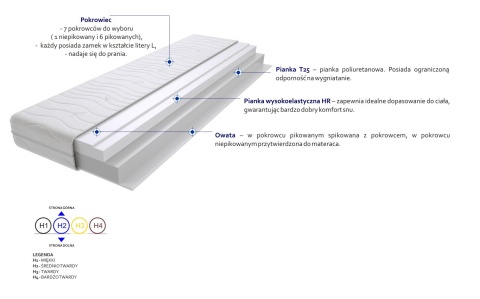 Materac Nola 95x240 cm