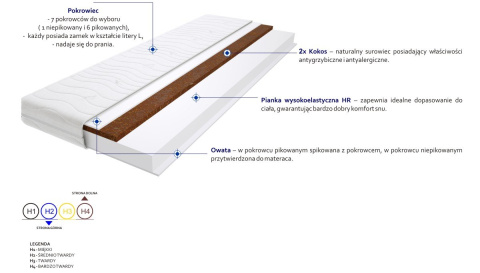 Materac Arona 130x135 cm Materac Arona 130x135 cm