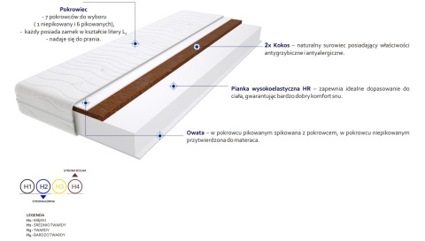 Materac Arona Max Plus 115x175 cm