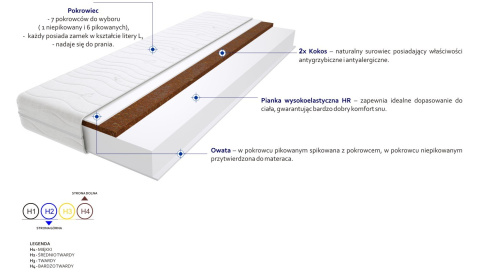 Materac Arona Max Plus 60x225 cm Materac Arona Max Plus 60x225 cm