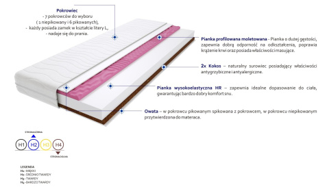 Materac Arona Molet 110x160 cm Materac Arona Molet 110x160 cm