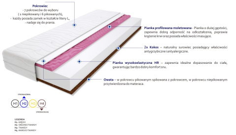 Materac Arona Molet Max Plus 85x175 cm Materac Arona Molet Max Plus 85x175 cm