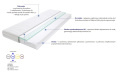Materac Imperia 115x210 cm