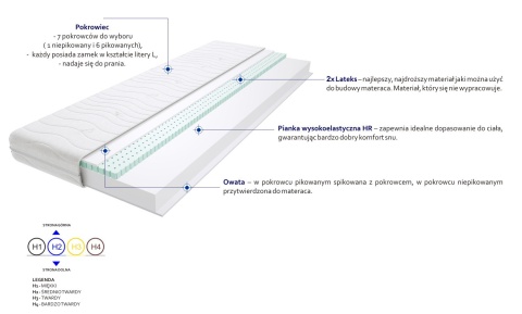 Materac Imperia 125x195 cm