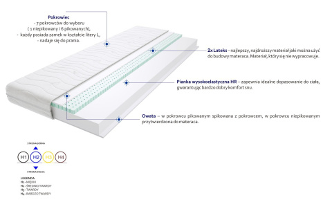 Materac Imperia 70x225 cm