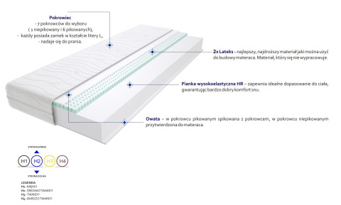 Materac Imperia Max Plus 100x200 cm