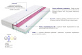 Materac Imperia Molet 110x130 cm