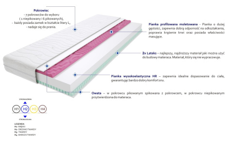 Materac Imperia Molet 120x195 cm Materac Imperia Molet 120x195 cm