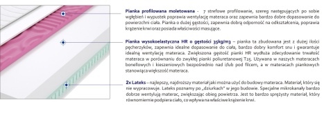 Materac Imperia Molet 135x150 cm