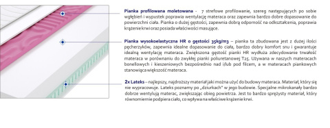 Materac Imperia Molet 95x230 cm Materac Imperia Molet 95x230 cm
