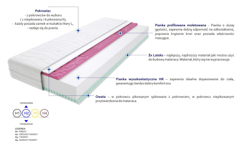 Materac Imperia Molet Max Plus 210x210 cm Materac Imperia Molet Max Plus 210x210 cm