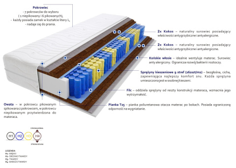 Materac Pekin 120x220 cm