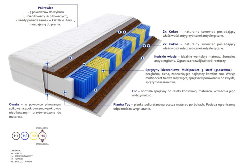 Materac Pekin Multipocket 100x200 cm