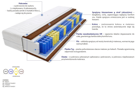 Materac Poprad 105x230 cm