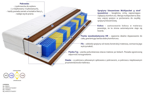 Materac Poprad Multipocket 120x195 cm Materac Poprad Multipocket 120x195 cm