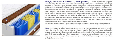 Materac Poprad Multipocket 105x135 cm
