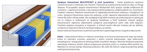 Materac Poprad Multipocket 70x190 cm Materac Poprad Multipocket 70x190 cm