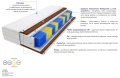 Materac Poprad Multipocket 90x205 cm
