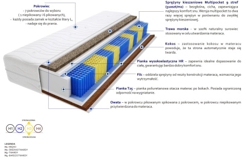 Materac Poprad Multipocket Trawa 165x215 cm Materac Poprad Multipocket Trawa 165x215 cm