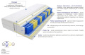 Materac Denver Mini 155x225 cm