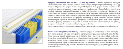 Materac Denver Multipocket 100x170 cm Materac Denver Multipocket 100x170 cm