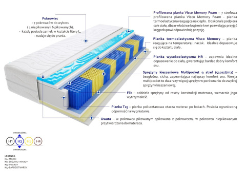 Materac Denver Multipocket Visco Molet 110x185 cm