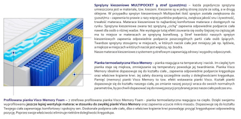 Materac Denver Multipocket Visco Molet 120x195 cm Materac Denver Multipocket Visco Molet 120x195 cm