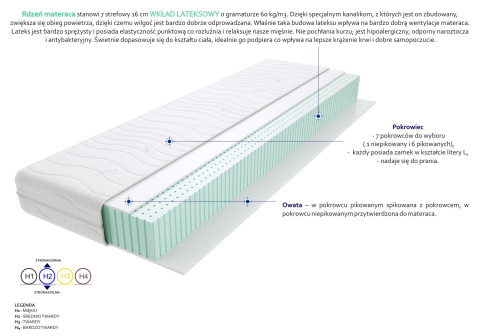 Materac Malmo 80x230 cm Materac Malmo 80x230 cm