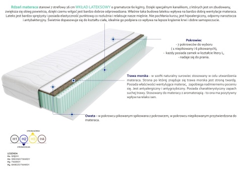 Materac Kenia 60x185 cm