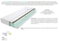 Materac Kenia 75x225 cm