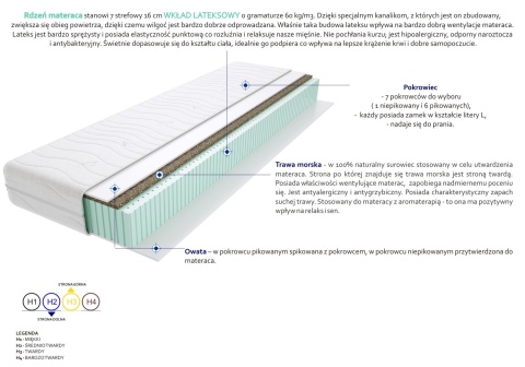 Materac Kenia 90x205 cm Materac Kenia 90x205 cm