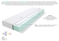 Materac Malmo 190x215 cm