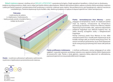 Materac Andora 60x215 cm