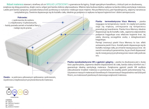 Materac Toledo 105x220 cm