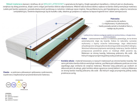 Materac Tango 60x230 cm