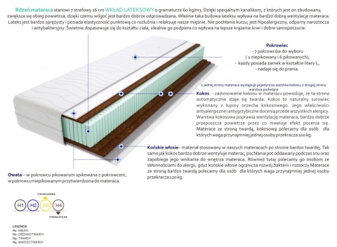 Materac Tango 120x205 cm Materac Tango 120x205 cm