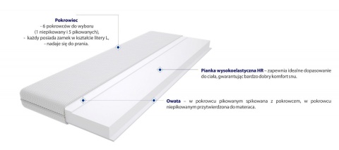 Materac nawierzchniowy Pianka HR 120x145 cm Materac nawierzchniowy Pianka HR 120x145 cm